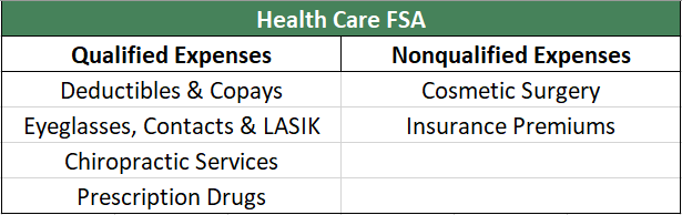 FSA Eligible Health Care Expenses